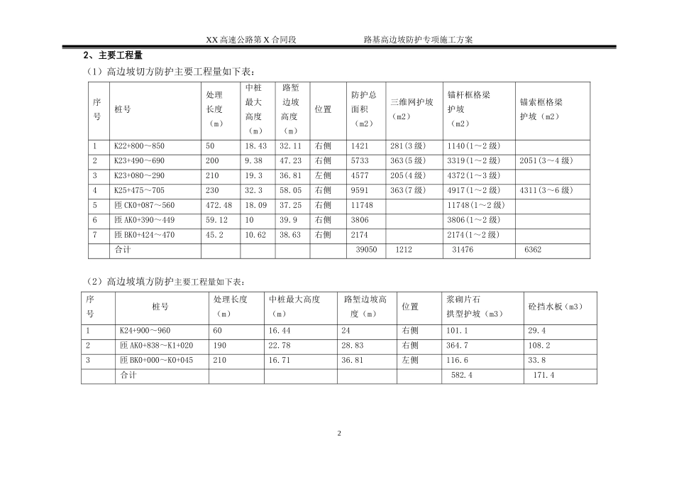 高速公路高边坡防护专项施工方案_第2页