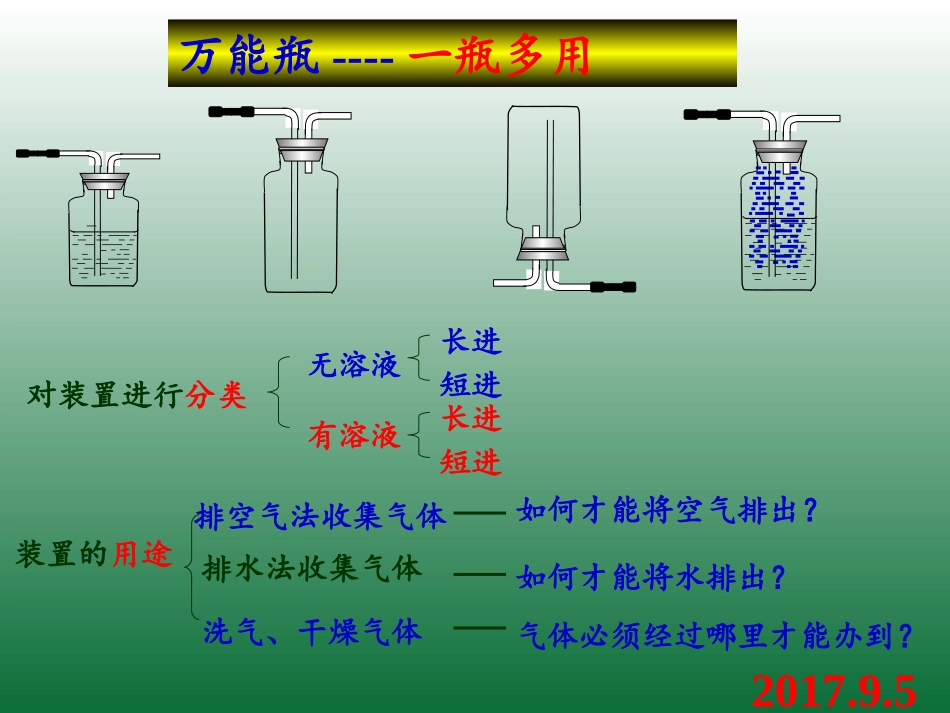 万能瓶(多功能瓶)的使用方法_第1页