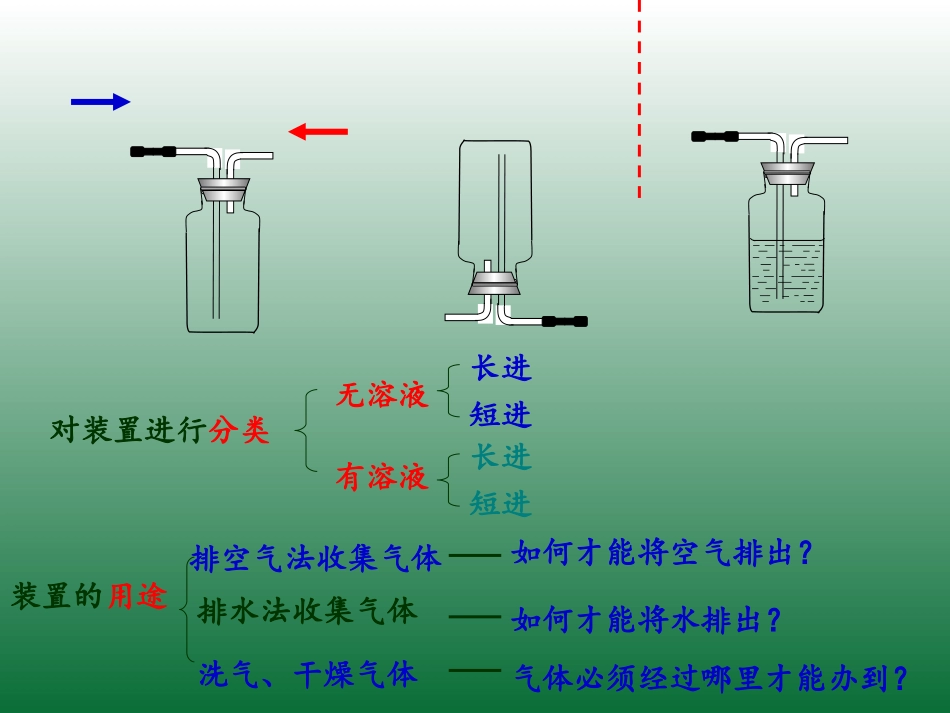 万能瓶(多功能瓶)的使用方法_第2页
