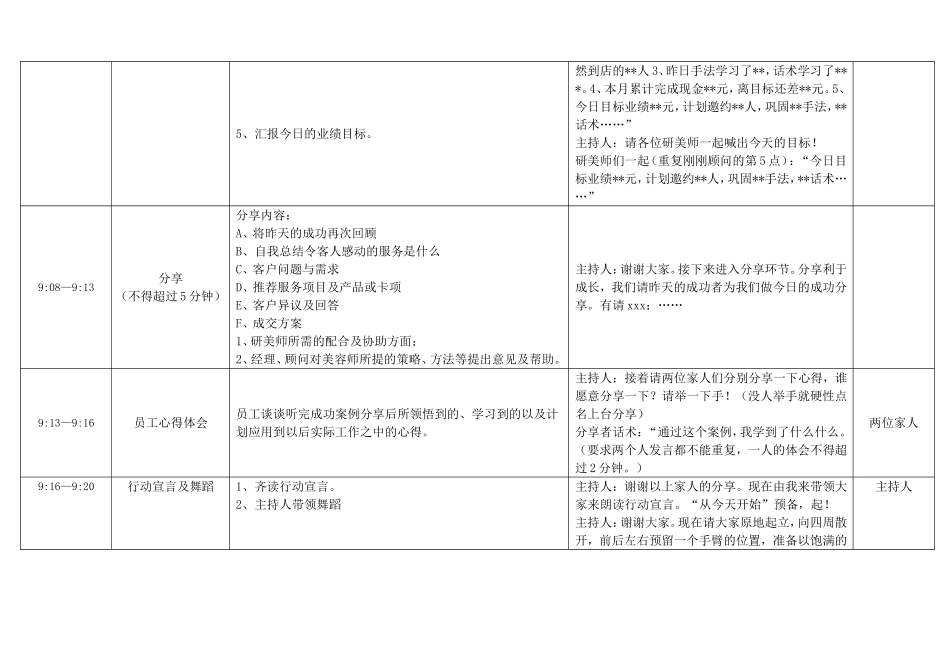 美容院(皮肤管理中心)晨会流程及主持人话术_第2页