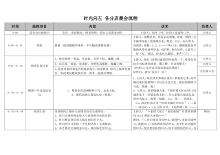 美容院(皮肤管理中心)晨会流程及主持人话术