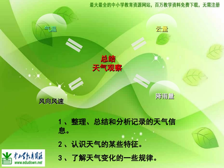 教科版科学四上《总结我们的天气观察》PPT课件2_第2页