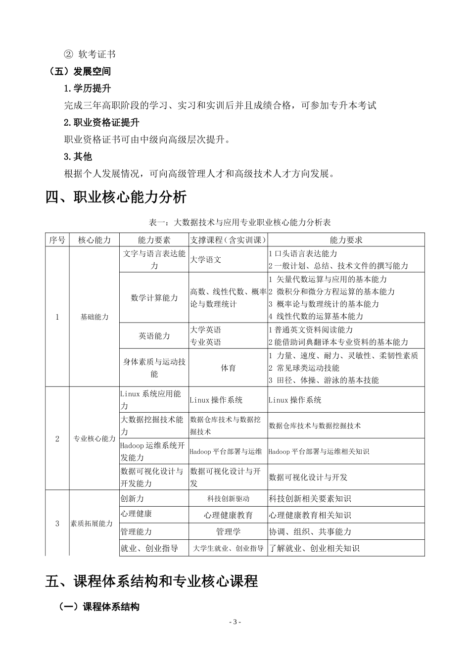 2017级大数据技术与应用专业人才培养方案_第3页