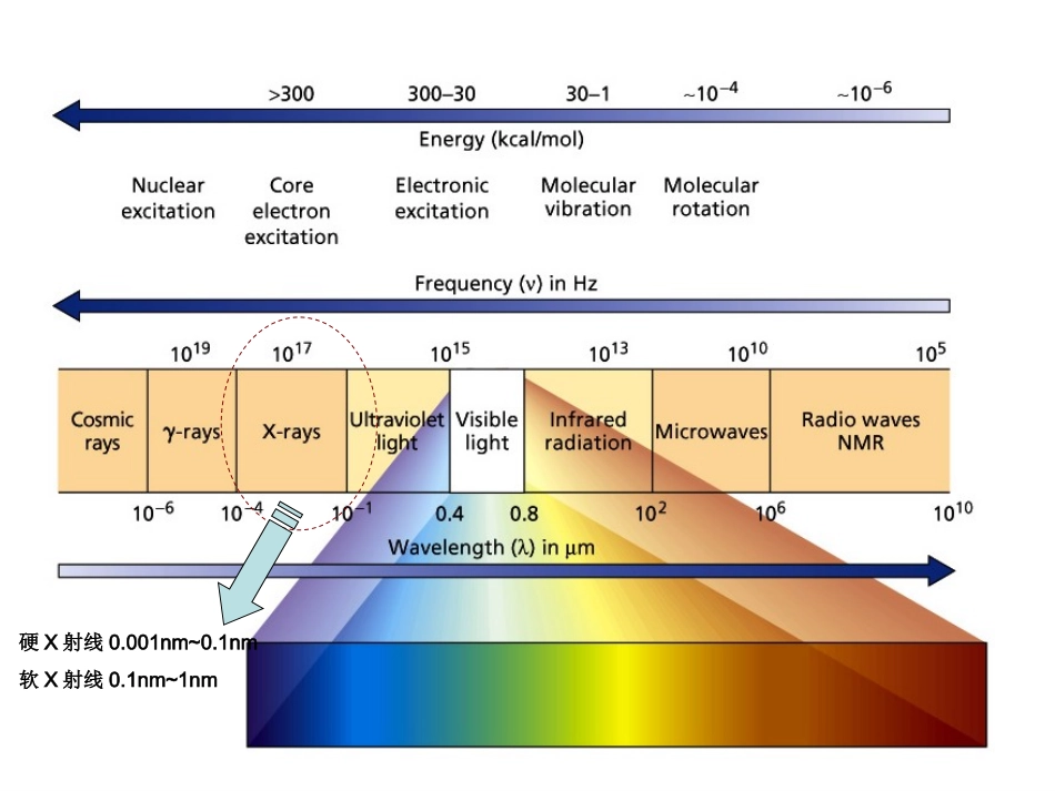 第八章 原子物理学 x射线_第2页