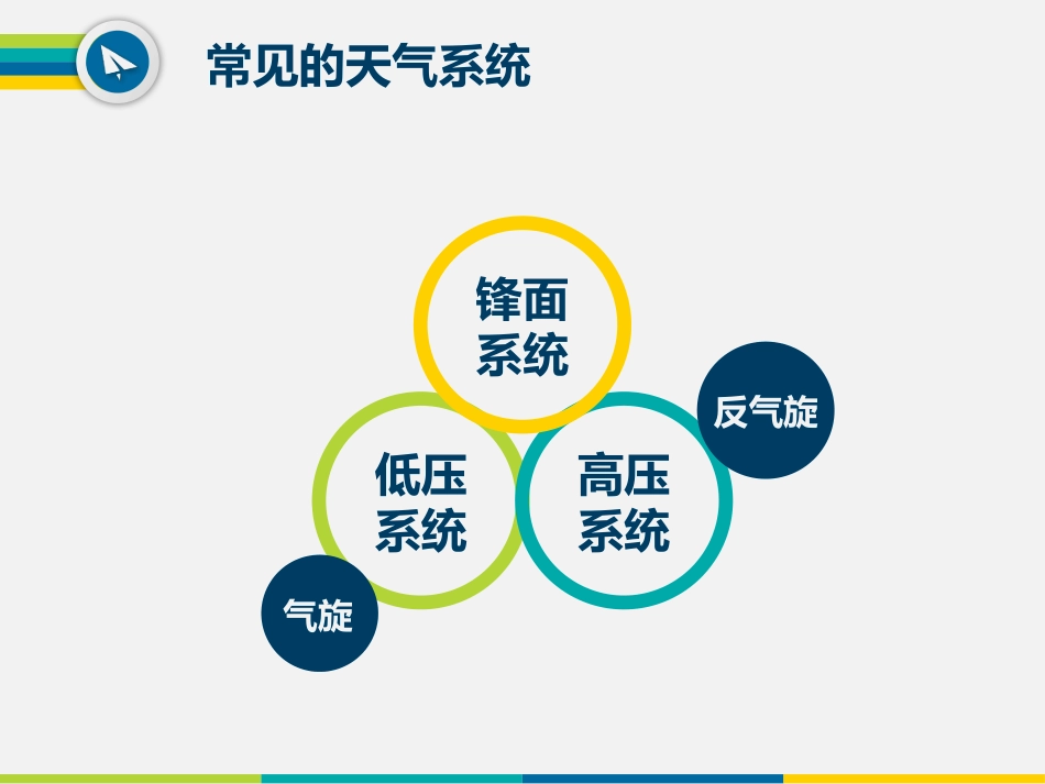 常见天气系统公开课_第3页