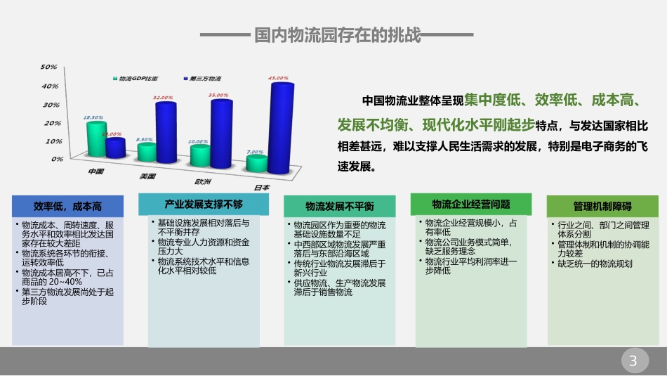 智慧物流园区解决方案_第3页