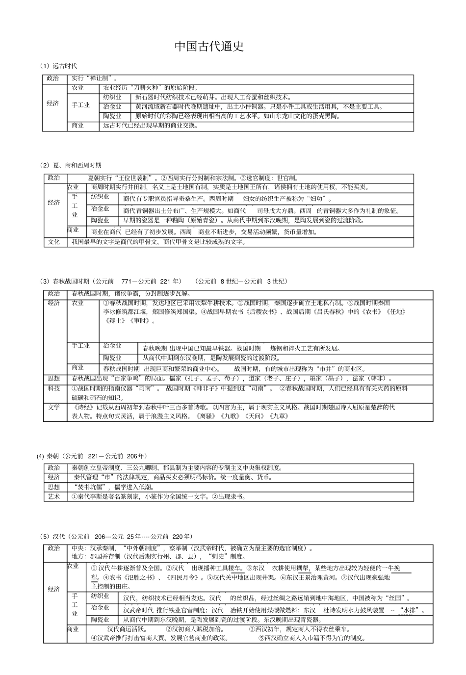 中国古代通史教学提纲_第2页
