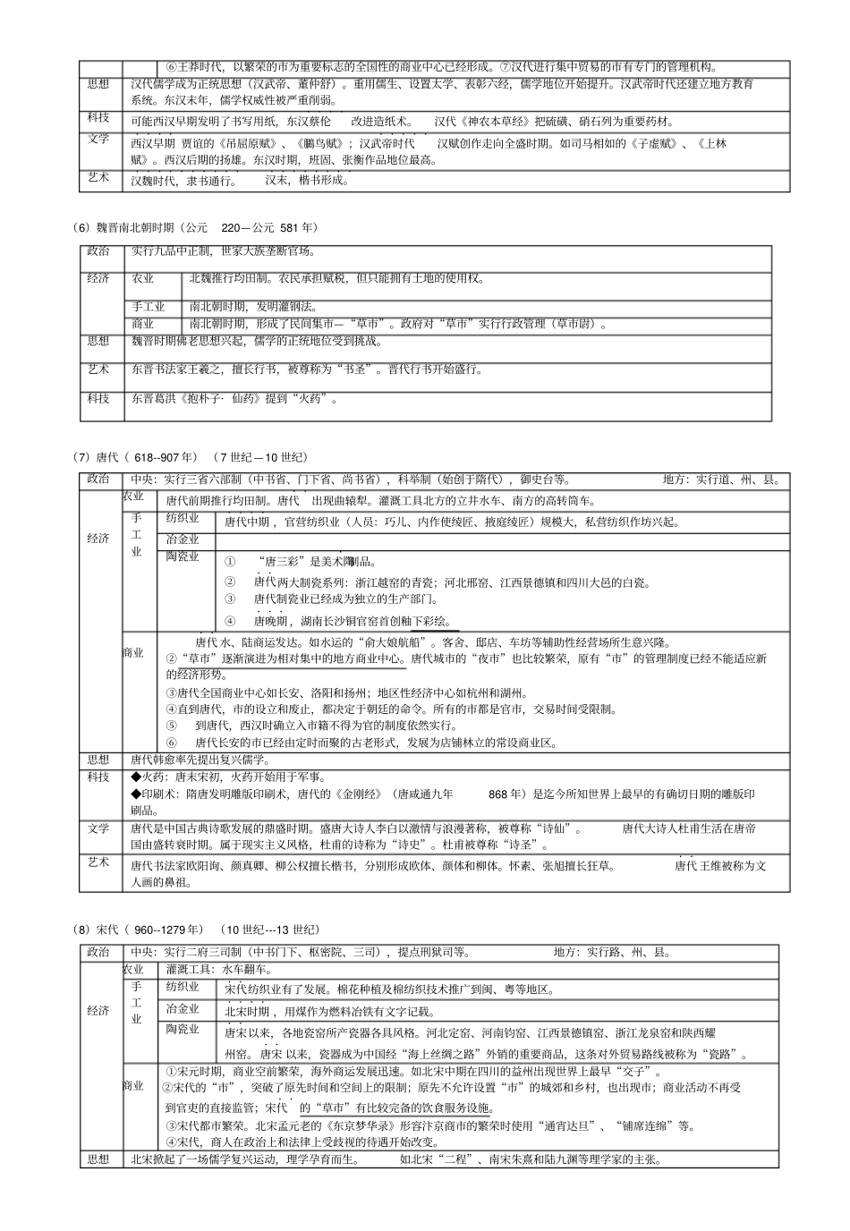 中国古代通史教学提纲_第3页