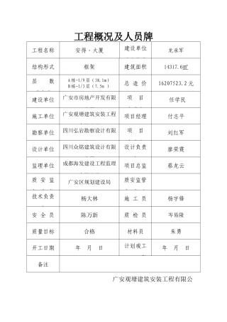 建筑工程九牌二图
