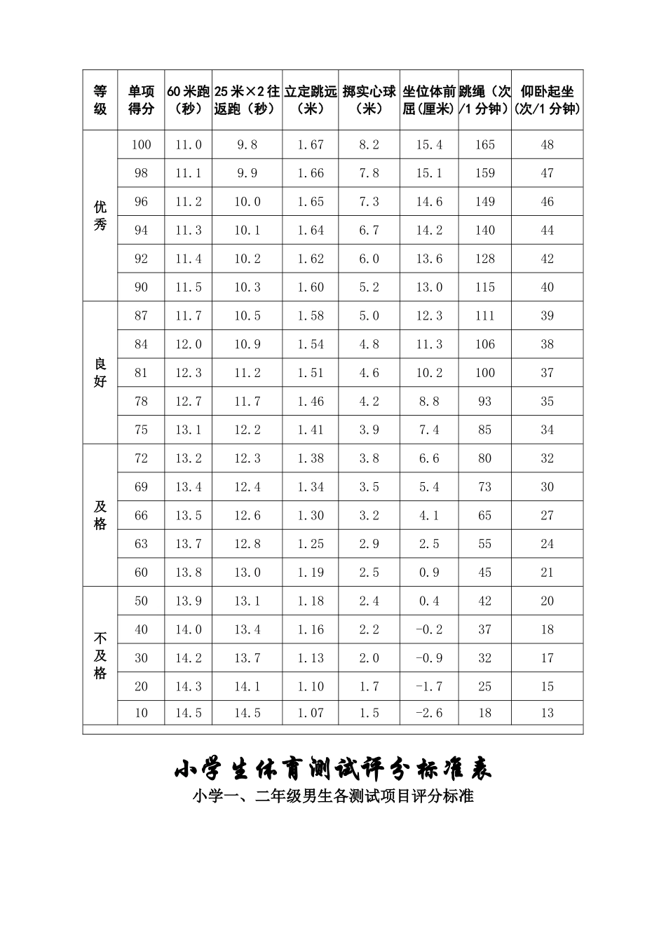 1-6年级体育现场测试评分标准_第2页