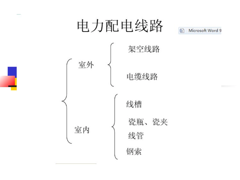 2.2室外架空线路的安装_第2页