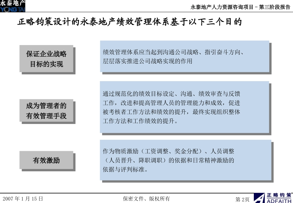 地产绩效方案_第2页