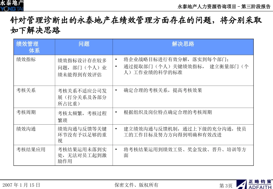 地产绩效方案_第3页