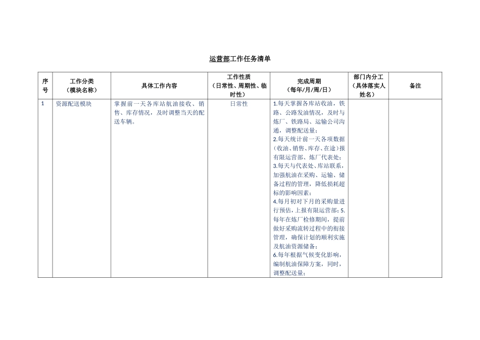 运营部工作任务清单_第1页