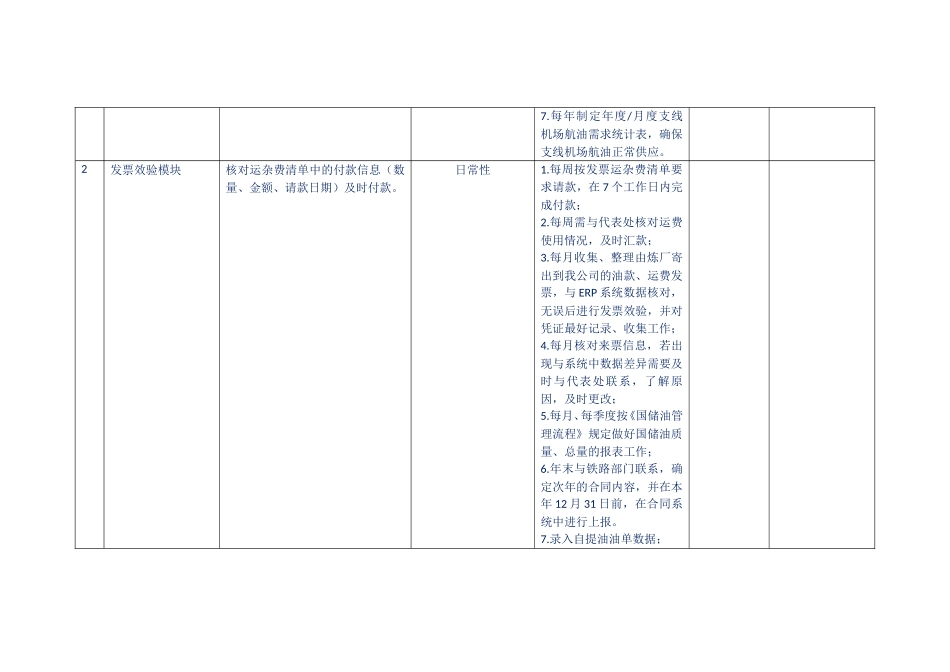 运营部工作任务清单_第2页