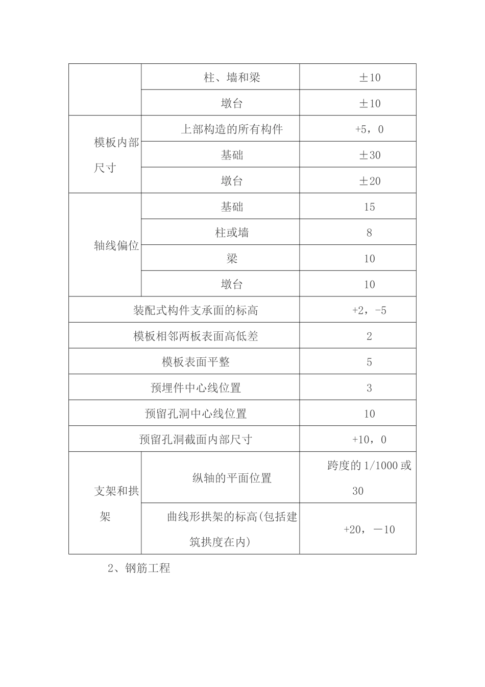 T梁施工细则_第2页