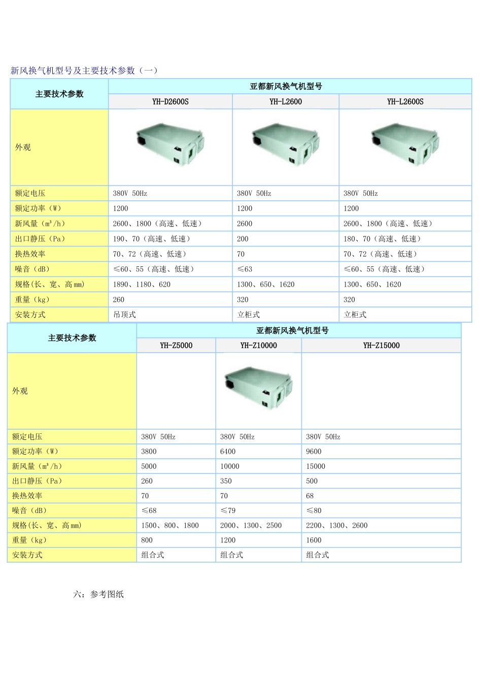 厂长办公室新风系统方案_第3页