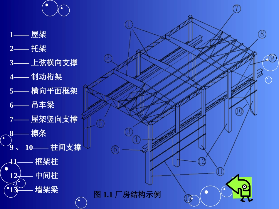 钢结构厂房基本知识_第3页