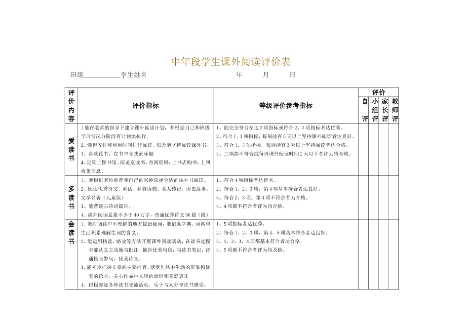 课外阅读评价表_第2页