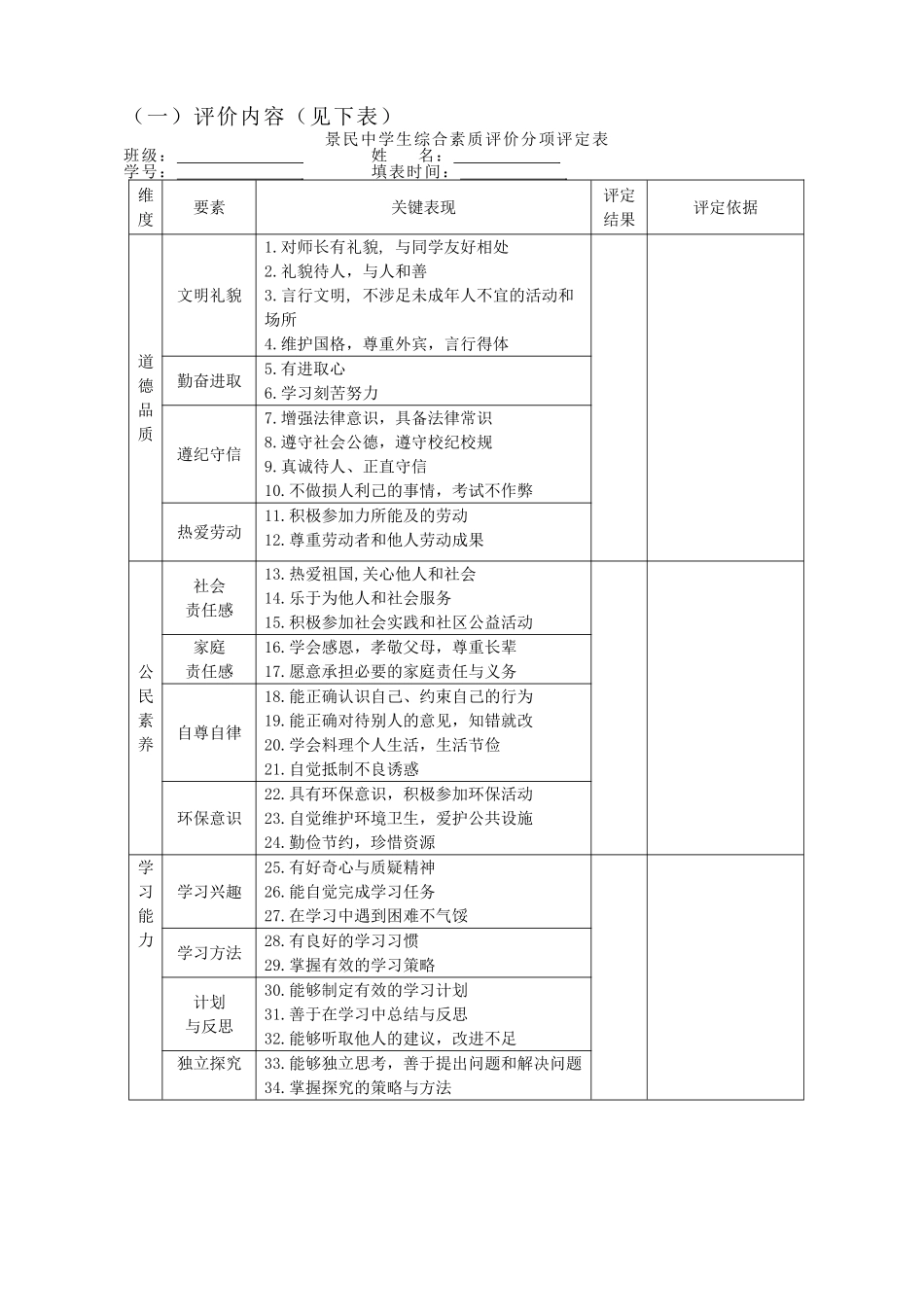 学生综合素质评价实施方案及细则_第3页