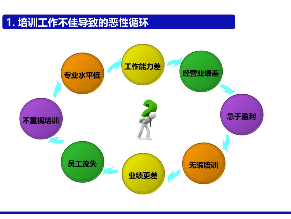 培训师授课技巧_第2页