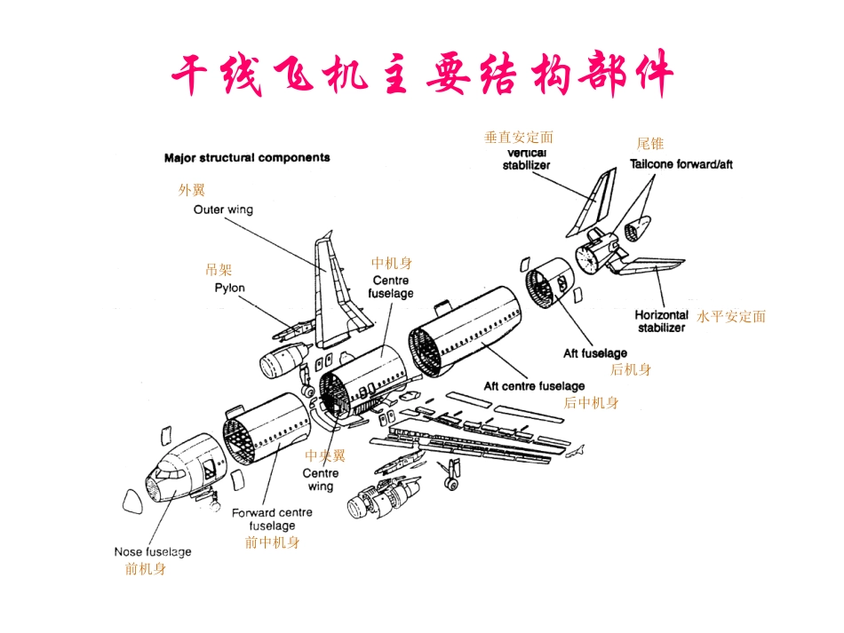 飞机结构讲解_第3页