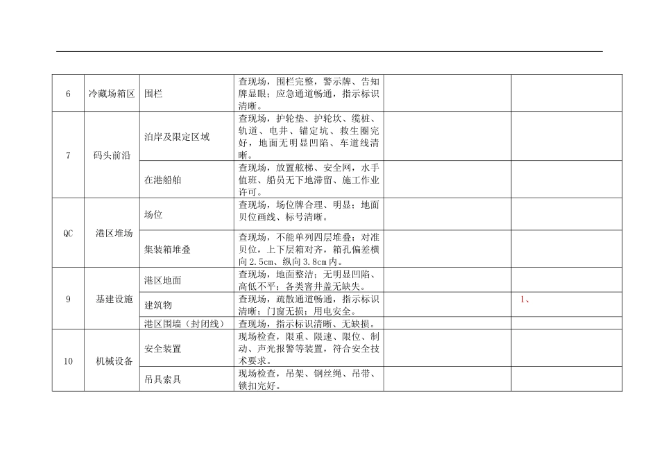 2017年国庆中秋节前安全生产检查表_第3页