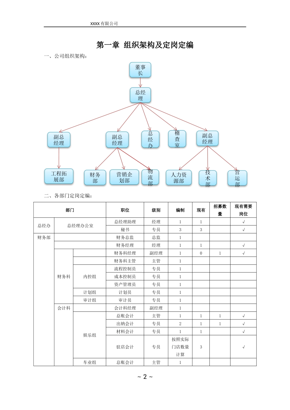 XX公司人事制度(完整版)_第2页