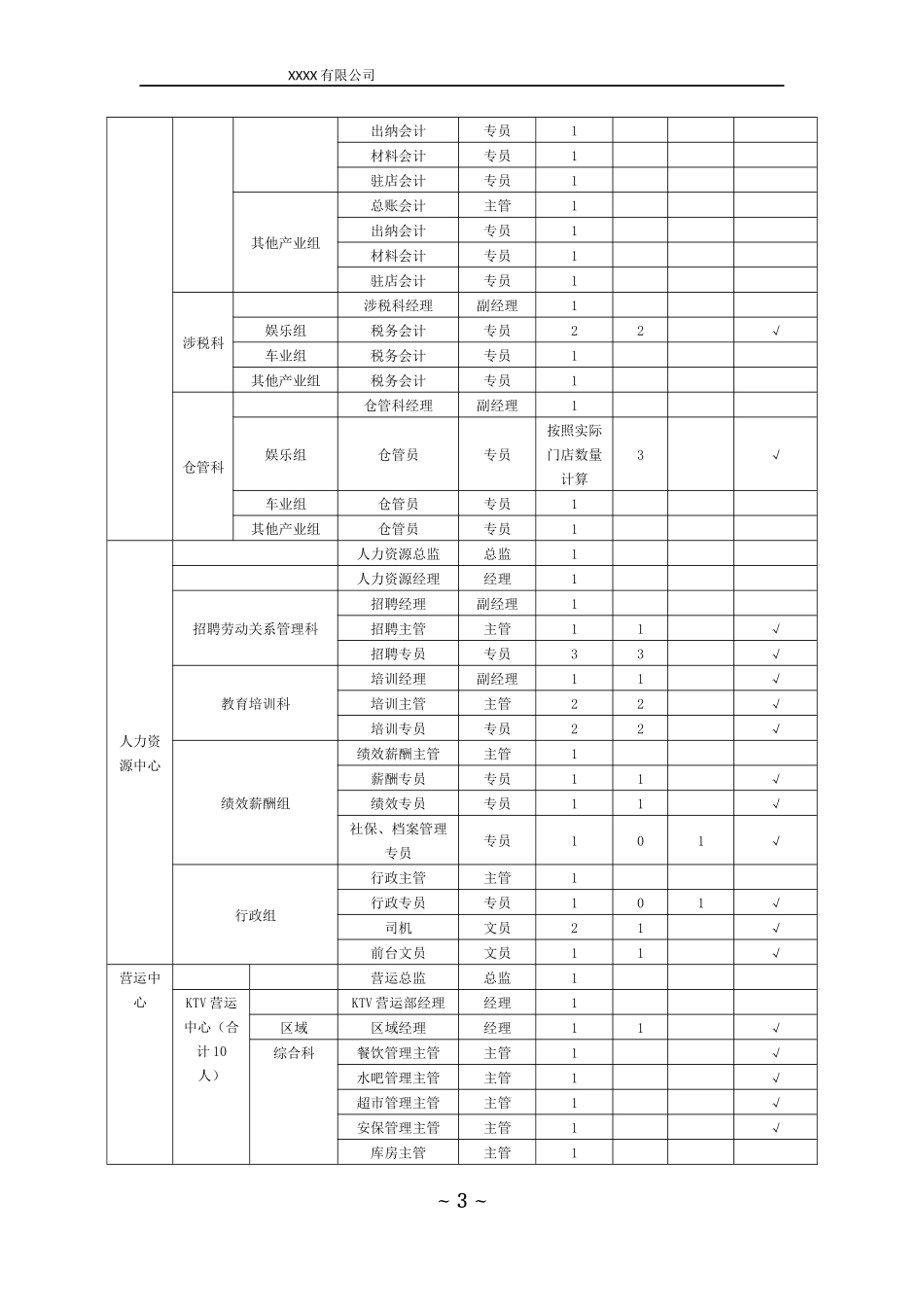 XX公司人事制度(完整版)_第3页
