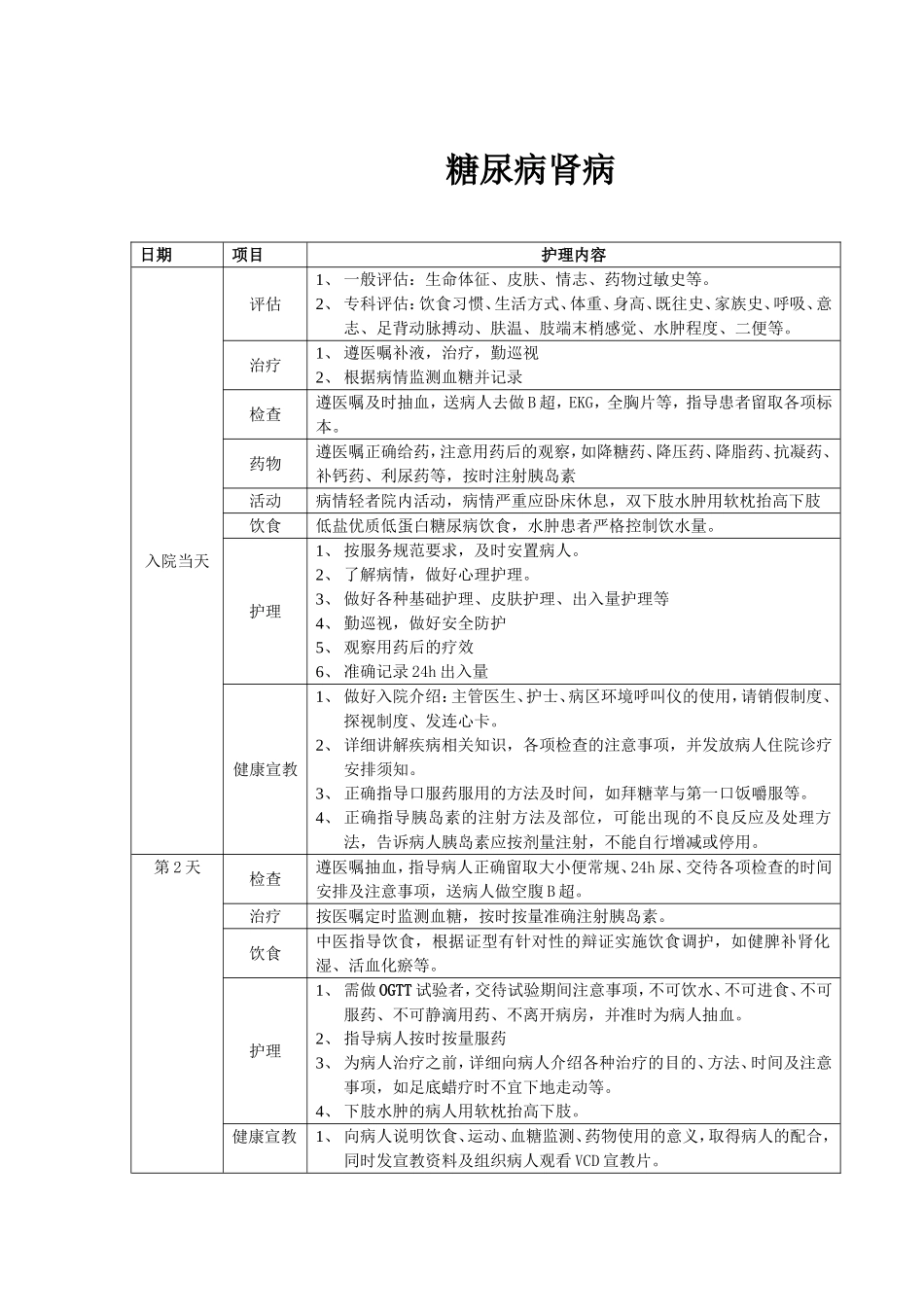 临床护理路径_第3页