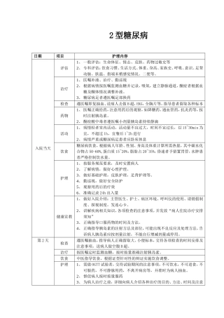临床护理路径