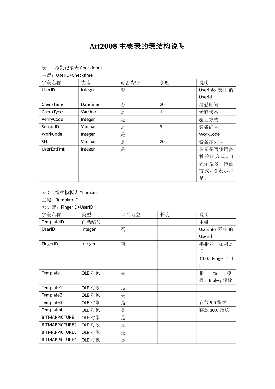 中控zktime5.0考勤管理系统数据库表结构_第1页