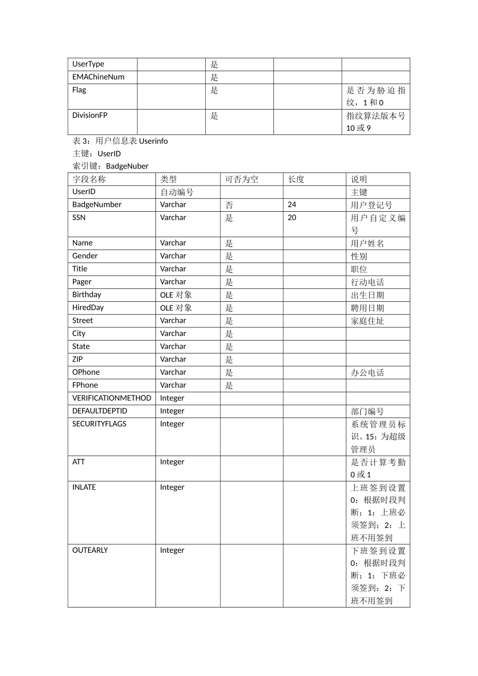 中控zktime5.0考勤管理系统数据库表结构_第2页