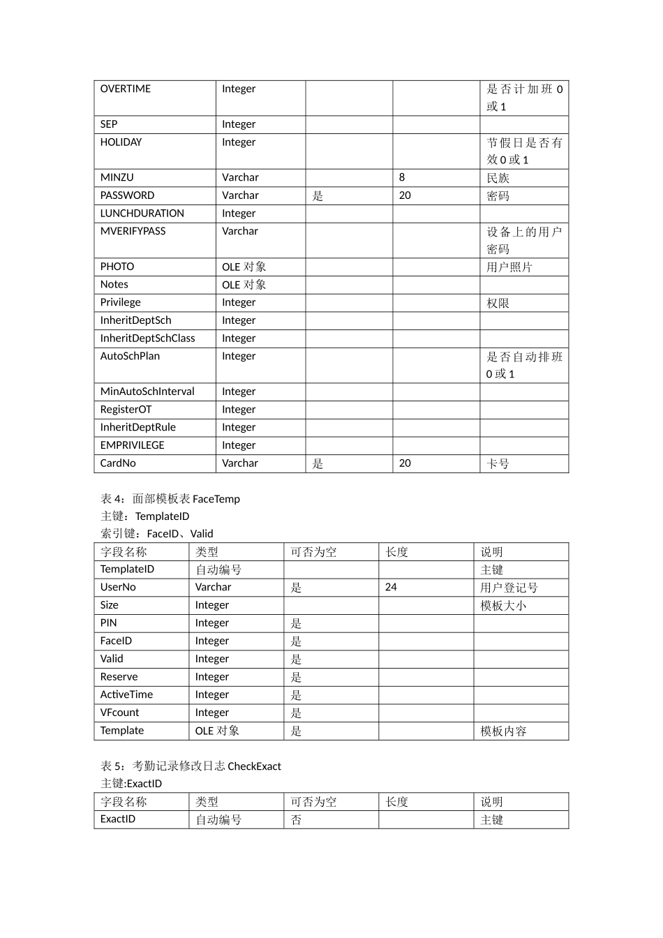 中控zktime5.0考勤管理系统数据库表结构_第3页