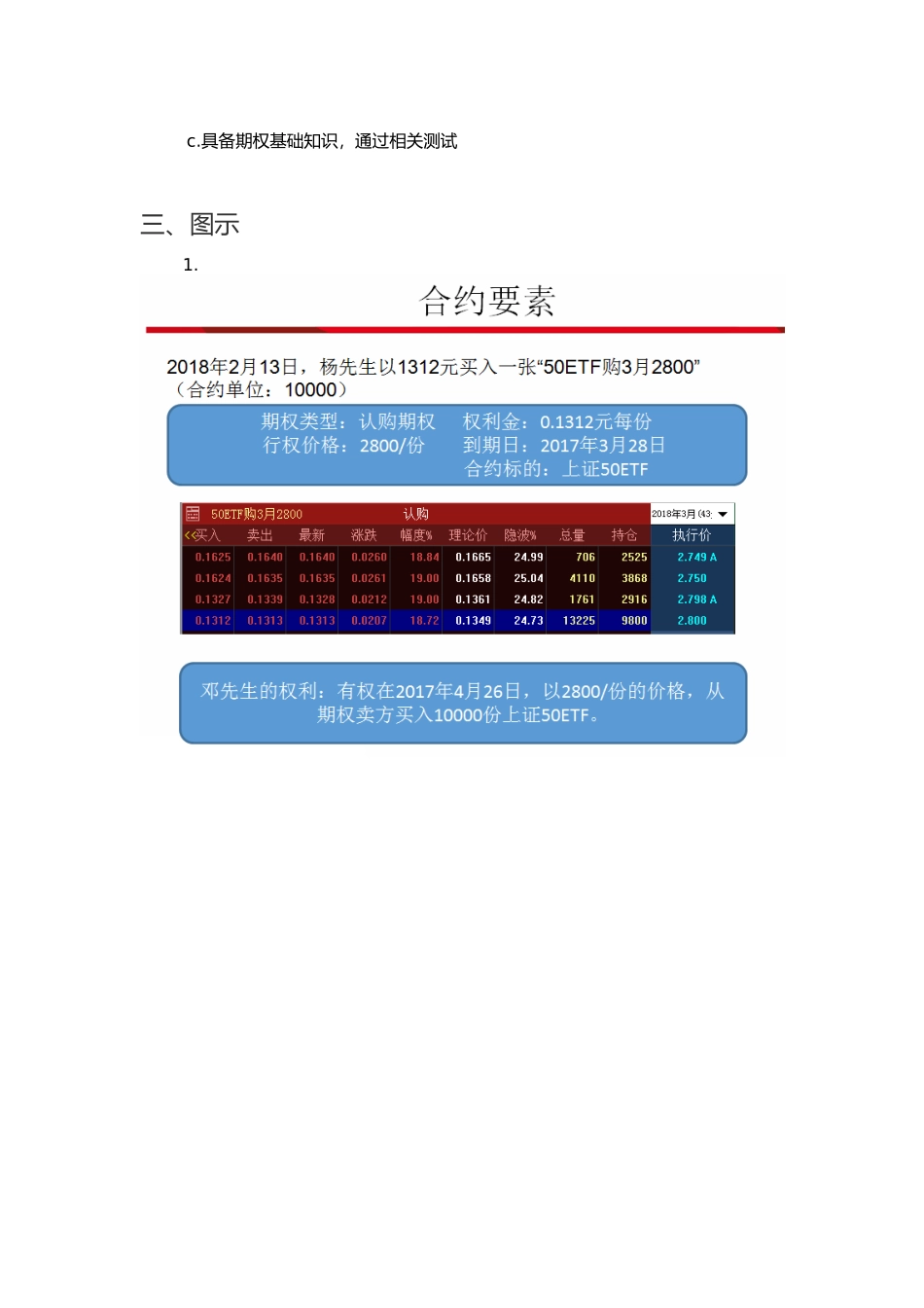 期权交易基本规则_第3页