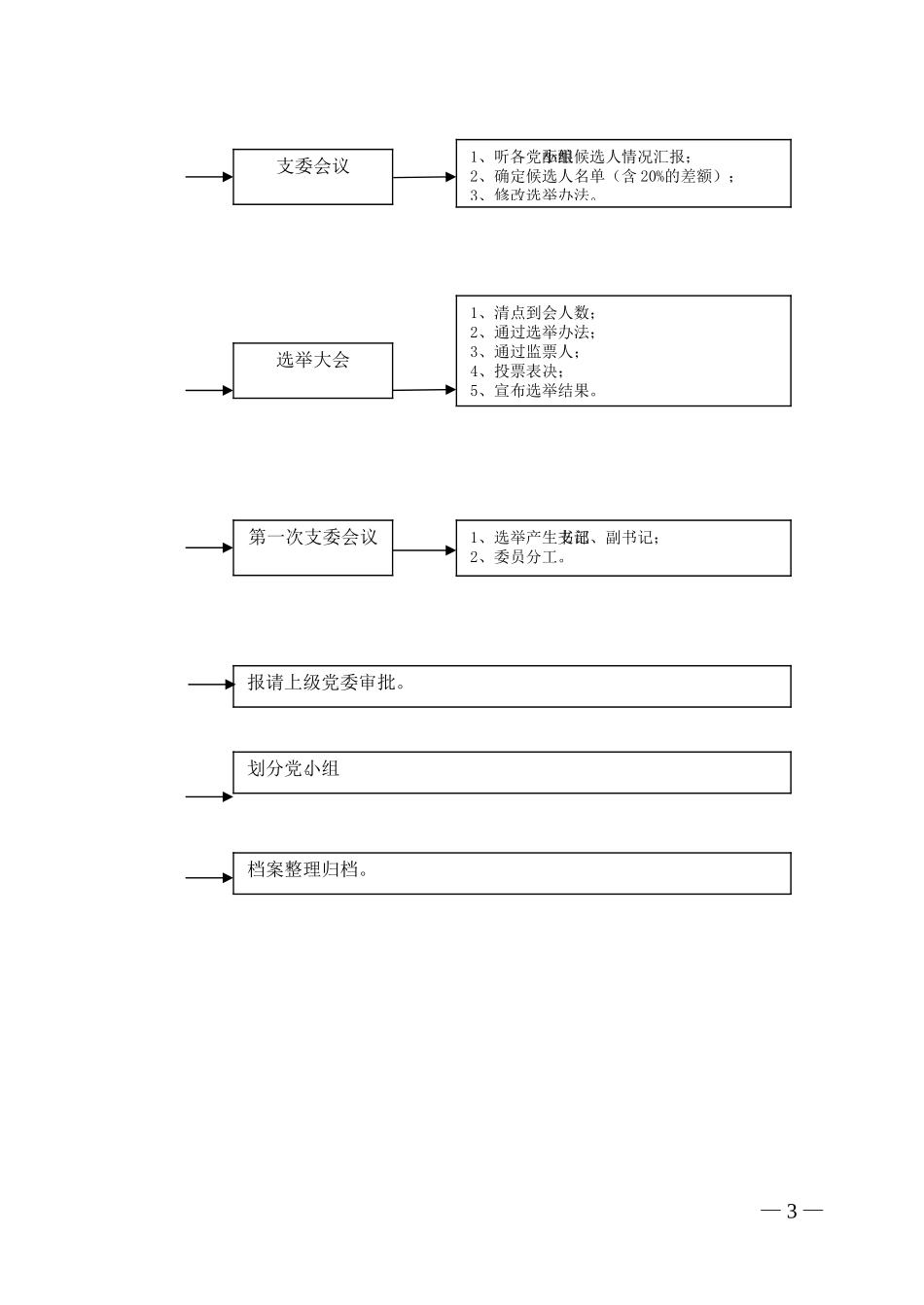 基层党建21个流程图_第3页