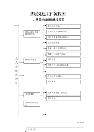 基层党建21个流程图