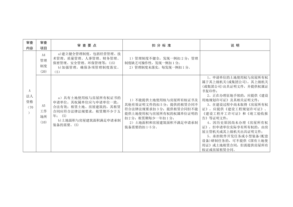 新版装备承制资格现场审查项目和评价标准_第2页