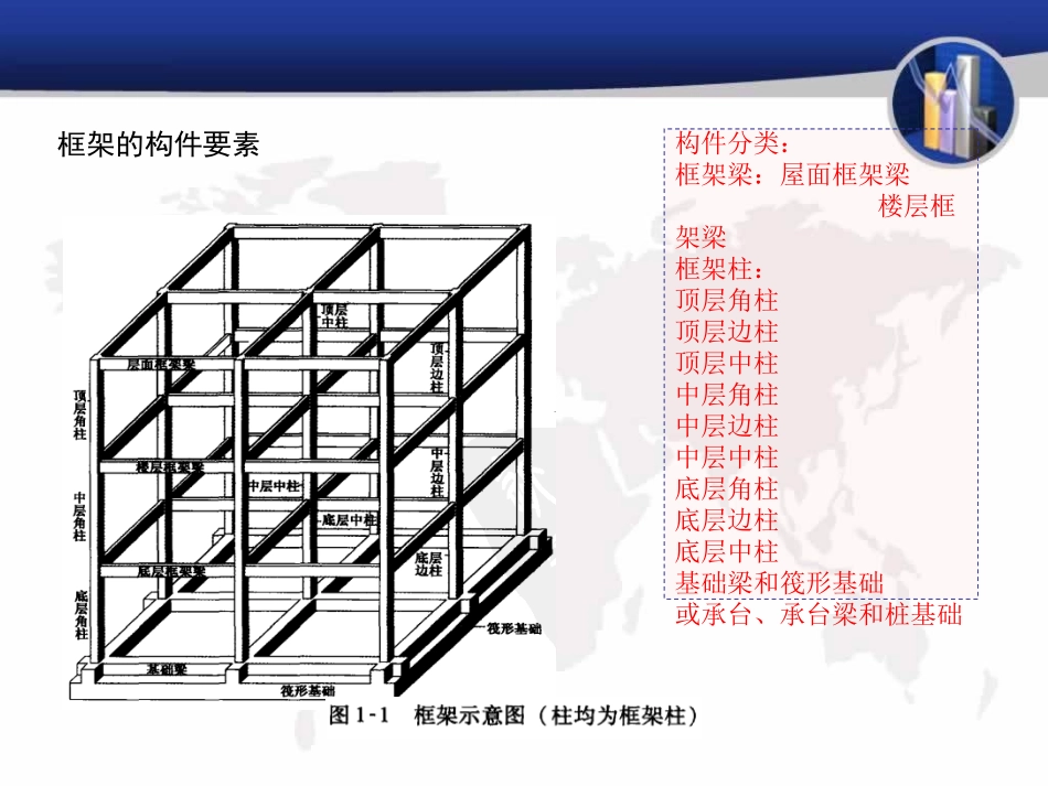 梁配筋图解-(很全)_第2页