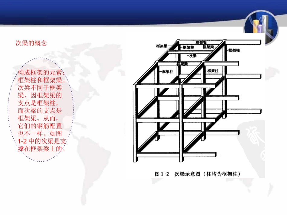 梁配筋图解-(很全)_第3页