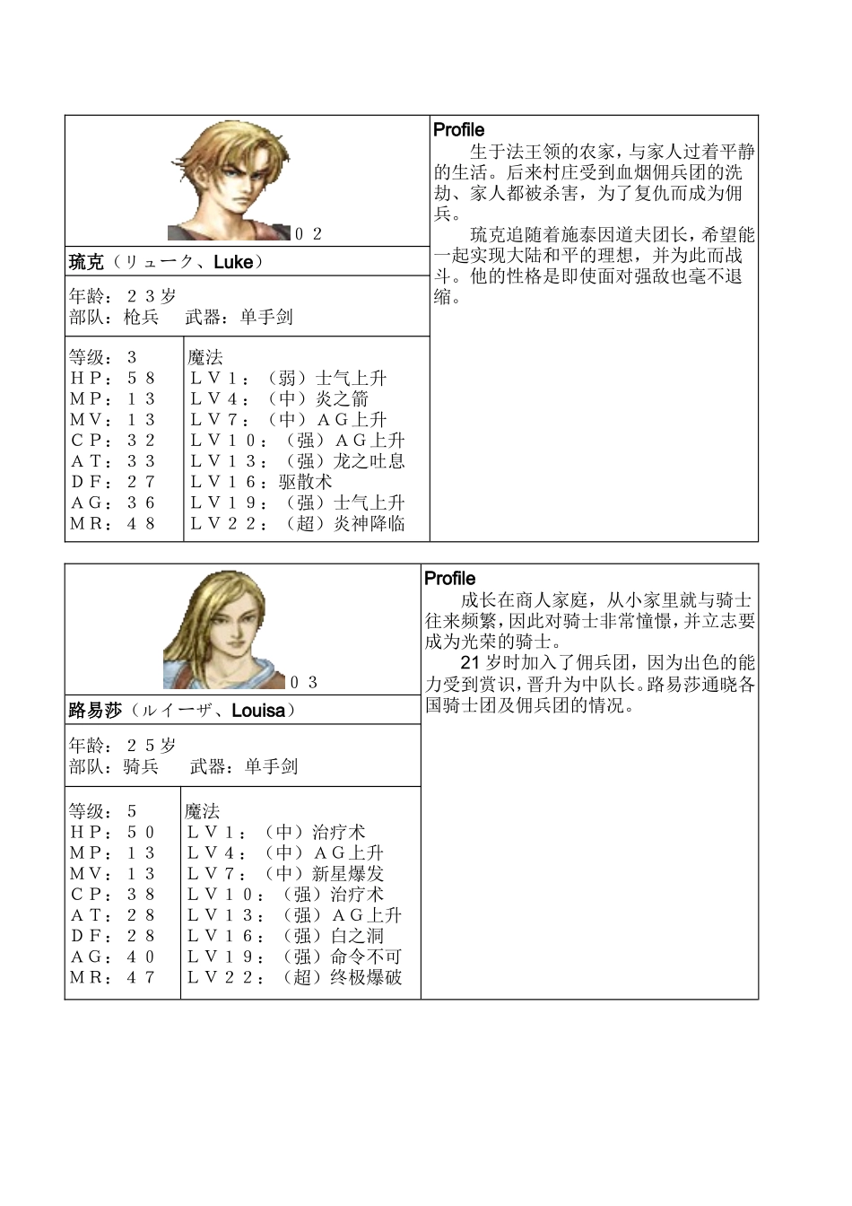 少年佣兵团攻略书_第2页