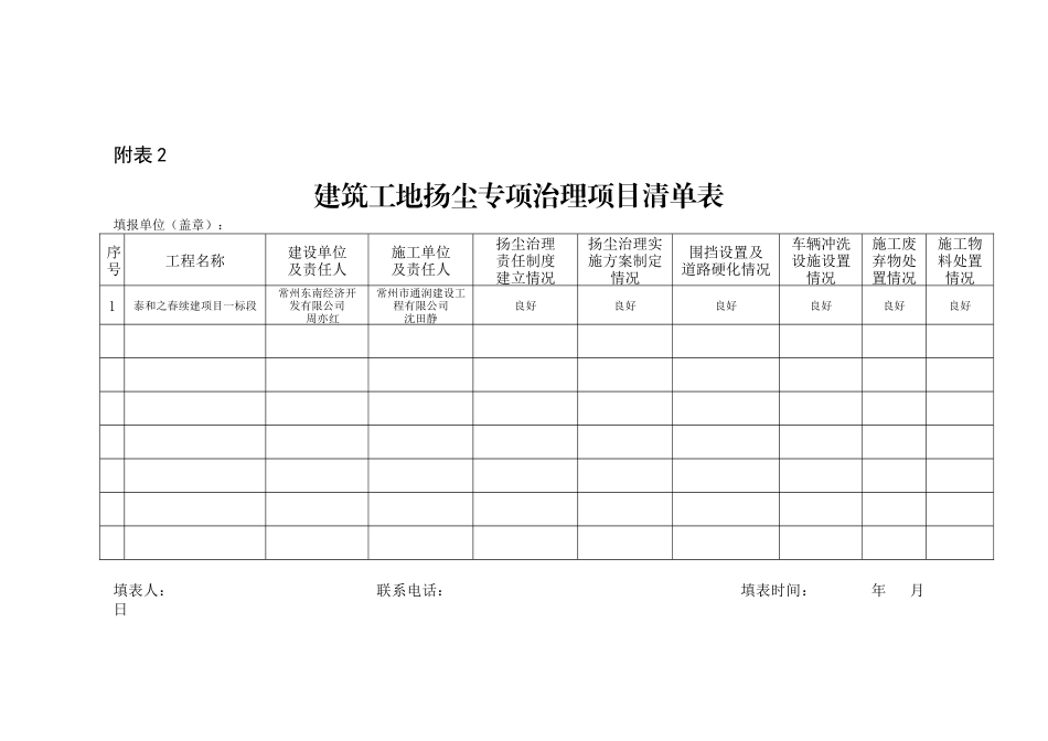 扬尘控制每月自评表_第2页