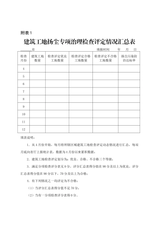 扬尘控制每月自评表