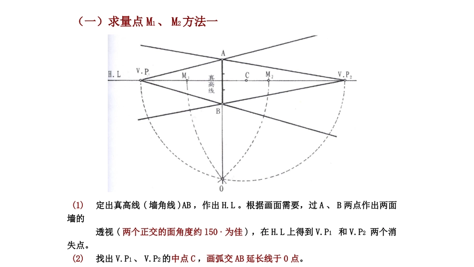 室内手绘(两点透视讲解)_第2页