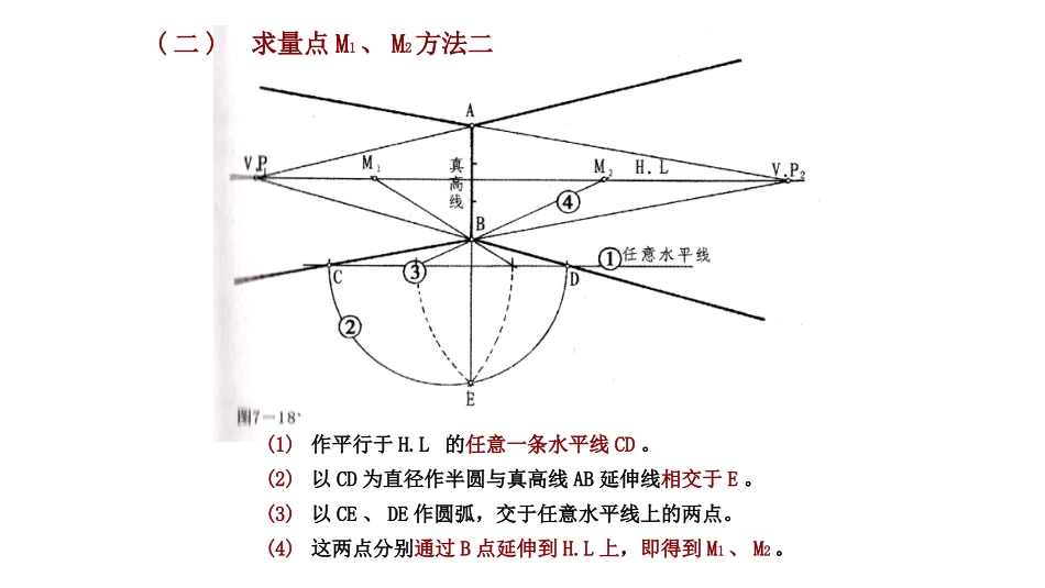 室内手绘(两点透视讲解)_第3页