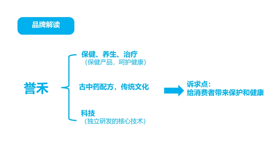 品牌LOGO设计提案_第2页