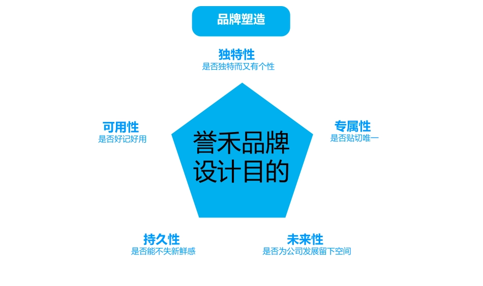 品牌LOGO设计提案_第3页