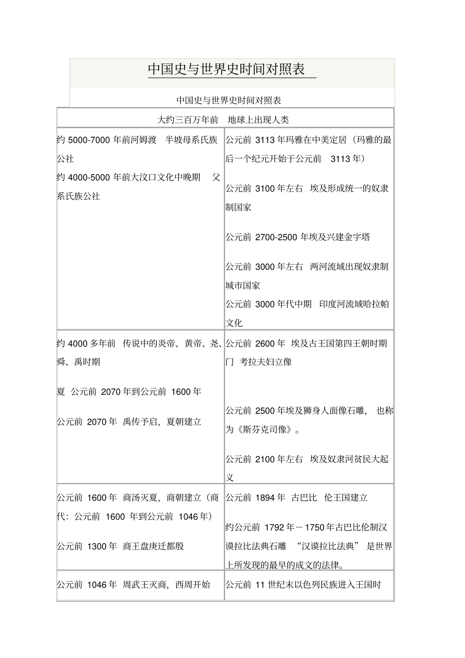 中国史与世界史时间对照表分析_第1页