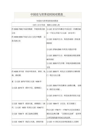 中国史与世界史时间对照表分析