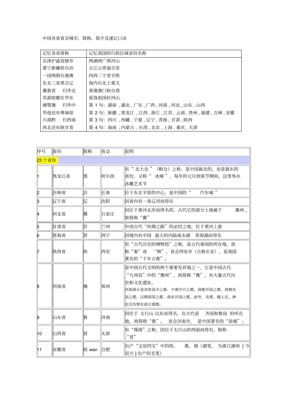 中国各会城、简称、简介及速记口诀_第1页